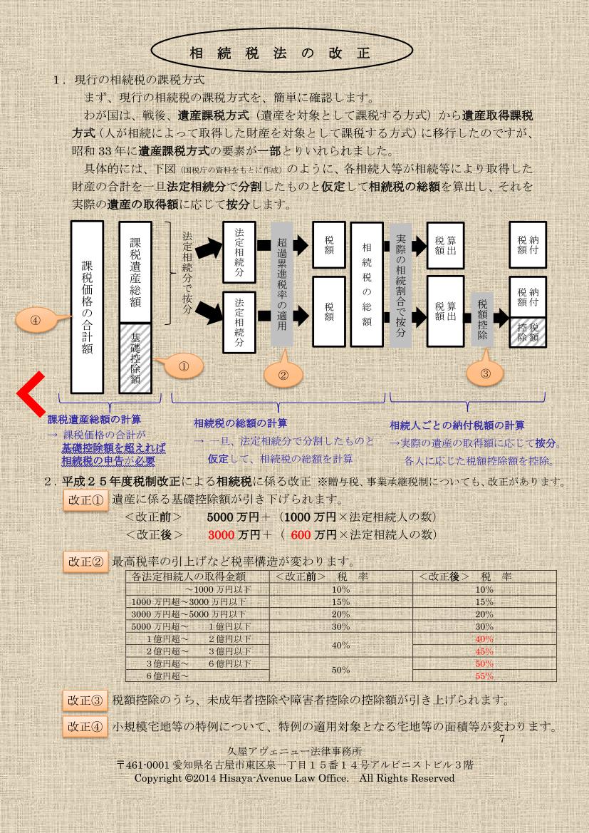 平成２５年度税制改正による相続税法の改正。